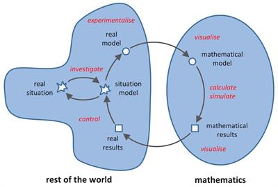 Promoting adaptive intervention competence for teaching simulations and mathematical modelling with digital tools: theoretical background and empirical analysis of a university course in teacher education